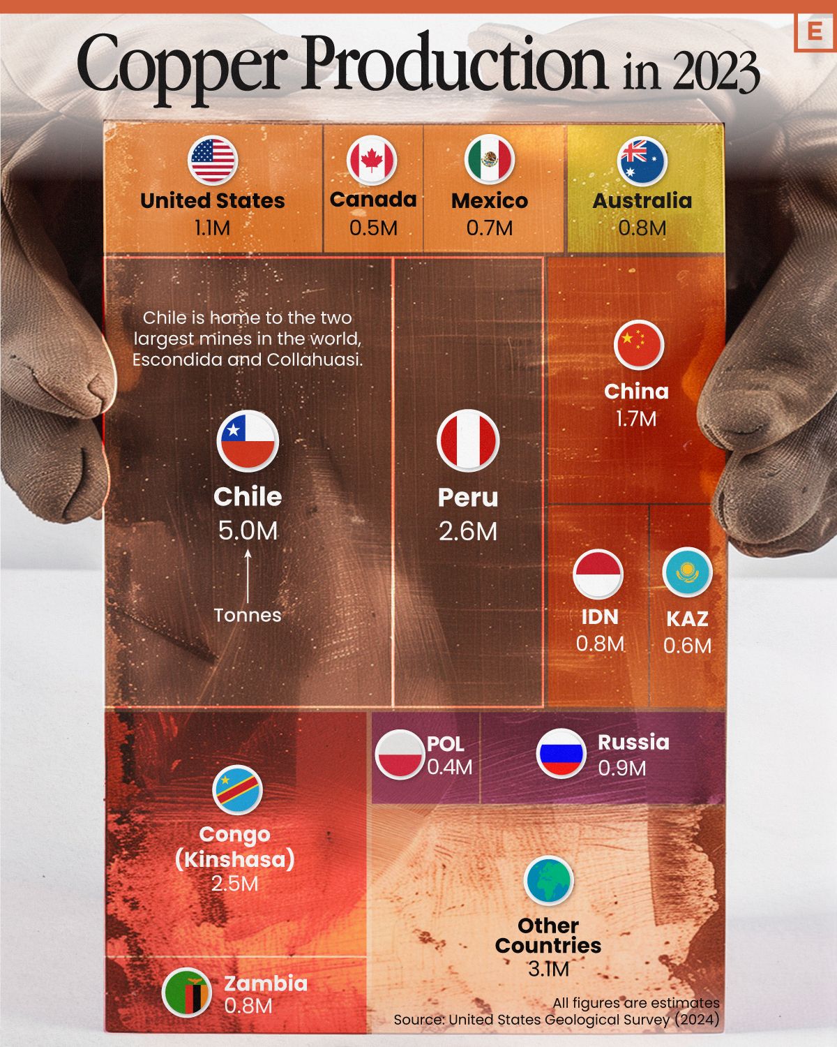 Copper Production by Country in 2023