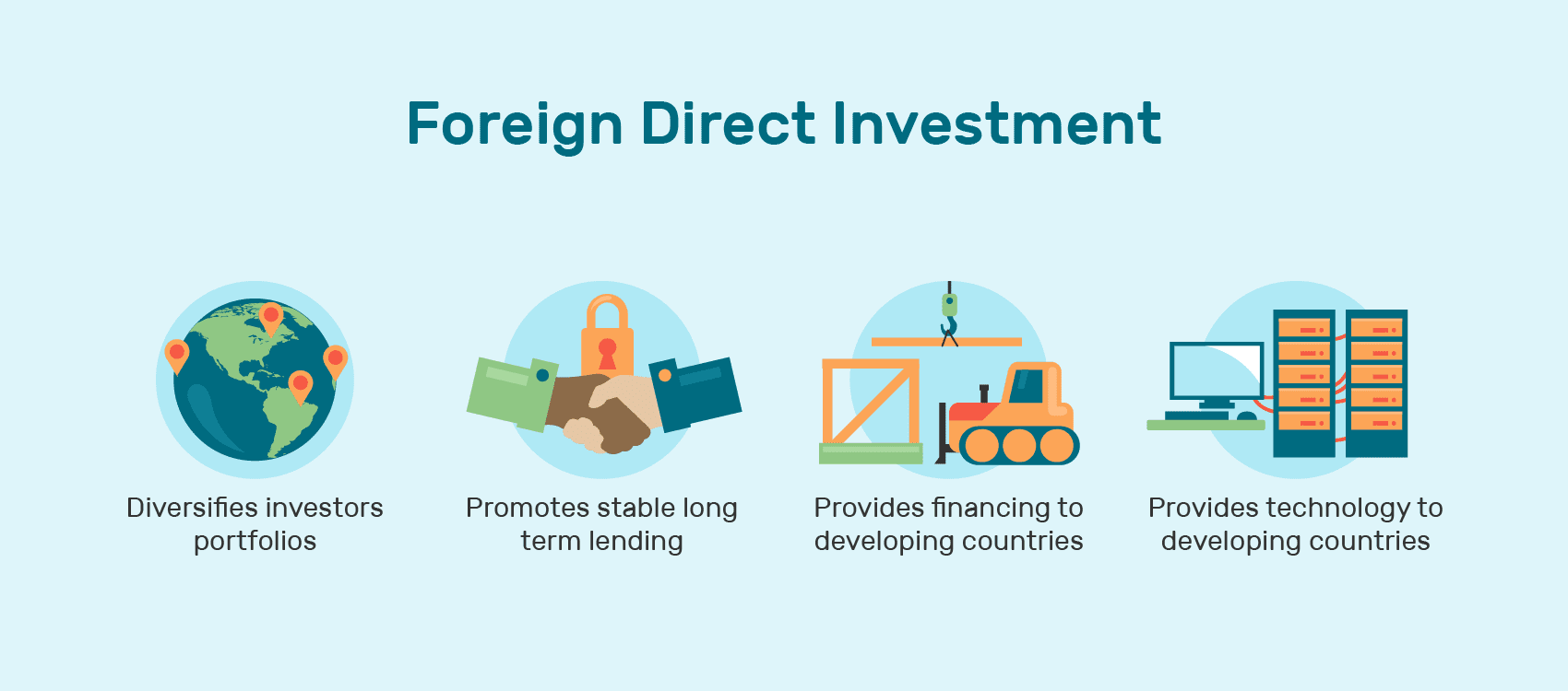 Foreign Direct Investment (FDI)